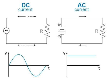 تفاوت جریان مستقیم (DC) و جریان متناوب (AC)