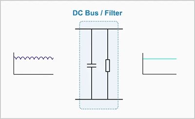 فیلتر DC یا لینک DC