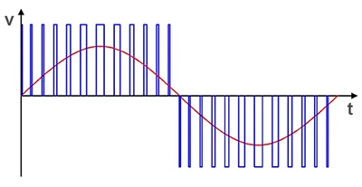 شکل موج ولتاژ خروجی سینوسی اصلاح شده