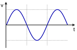 شکل موج ولتاژ خروجی سینوسی