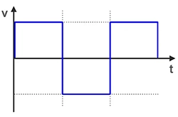 شکل موج خروجی مربعی